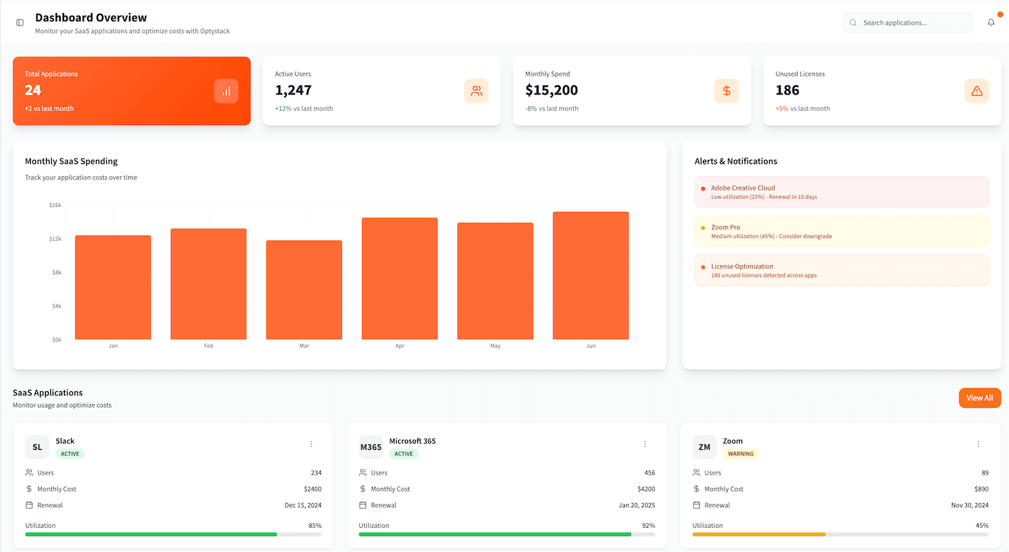 OptyStack Dashboard